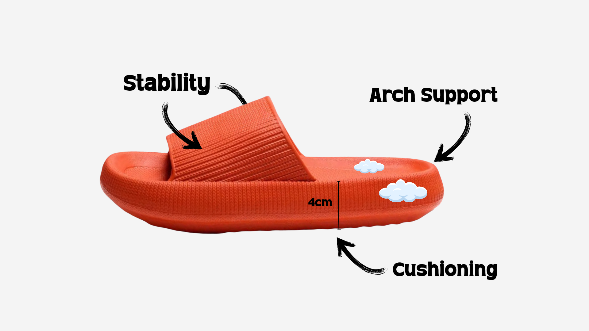 Informative diagram highlighting key features of a bright orange slipper, including stability, arch support, and cushioning, with annotations pointing to each feature for educational purposes.